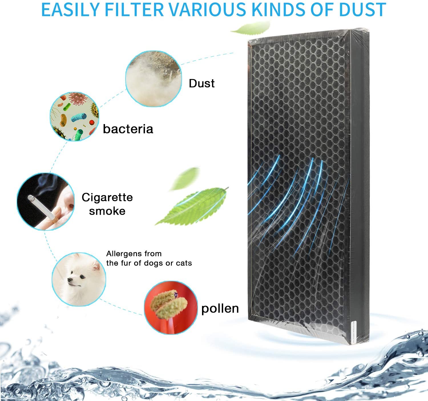 ROVACS Air Purifier RV550 Filter (2 pcs), High efficiency H13 particulate air filter and activated carbon sponge, lasts over 3000 hours, captures more than 99.97% of particles with a diameter greater than or equal to 0.3 microns