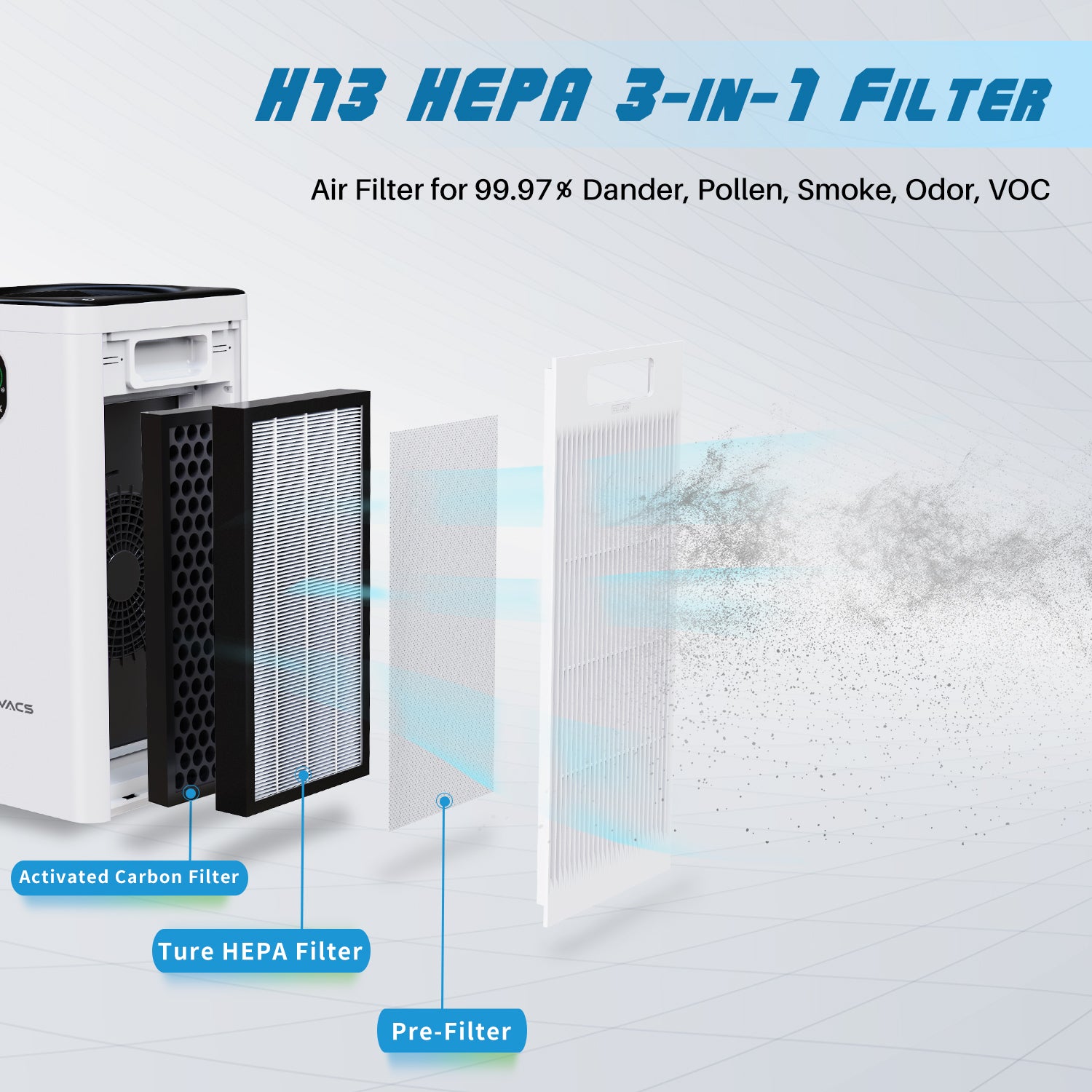ROVACS Air Purifier RV550 Filter (2 pcs), High efficiency H13 particulate air filter and activated carbon sponge, lasts over 3000 hours, captures more than 99.97% of particles with a diameter greater than or equal to 0.3 microns