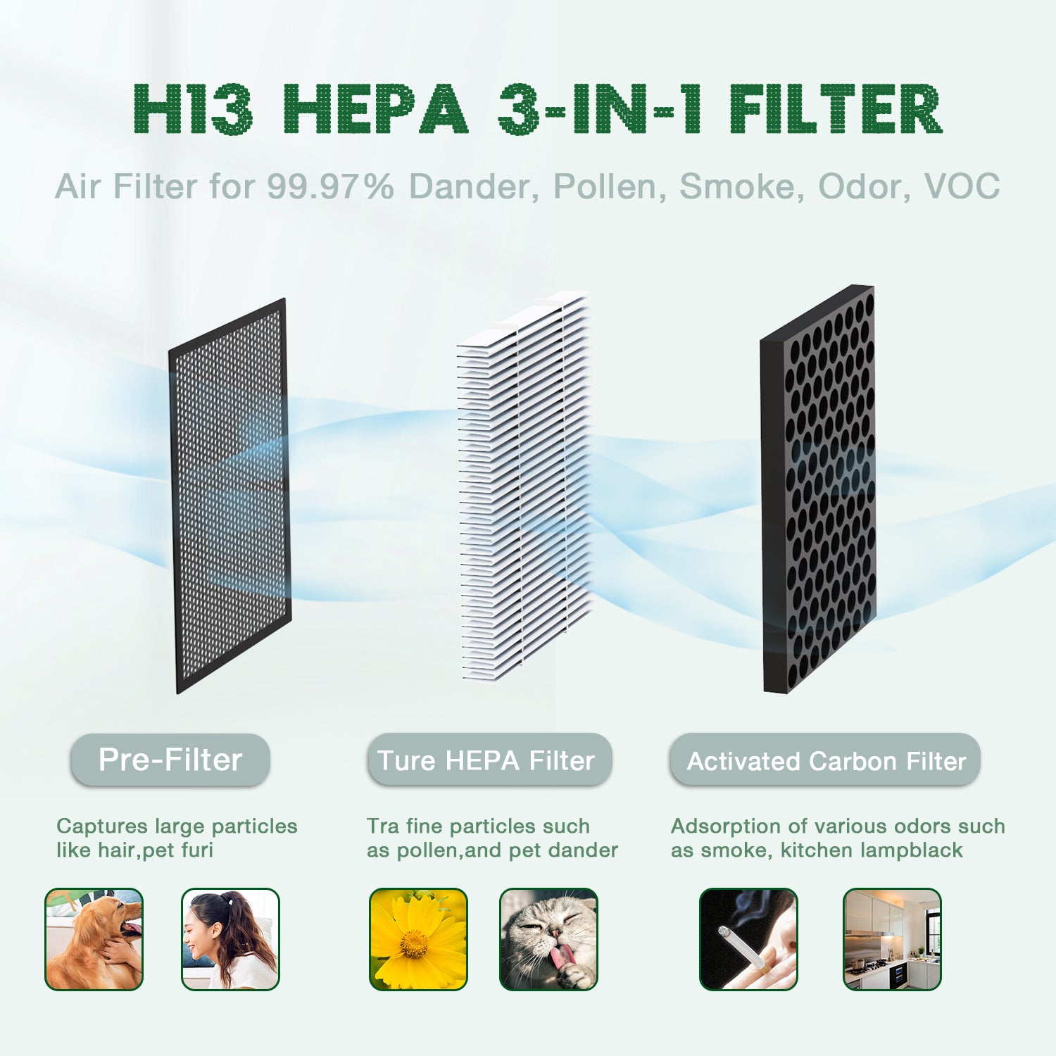 ROVACS Air Purifier RV60 Filter (2 pcs), High efficiency H13 particulate air filter and activated carbon sponge, captures 99.97% of particles with a diameter greater than or equal to 0.3 microns, lasts 3000 hours
