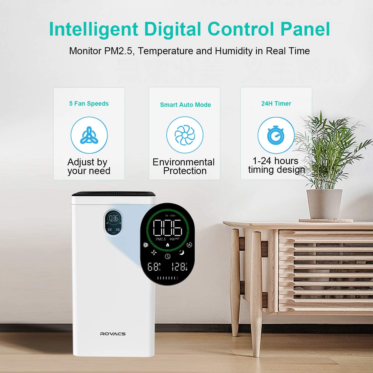 ROVACS Air Purifier RV550, 220 sq ft Coverage, Real HEPA Filter H13, For Smoke, Dust, Odors, Pet Dander, 99.97% Removal, CDAR 520m³/h, Automatic Laser Particle Sensor, Child Lock